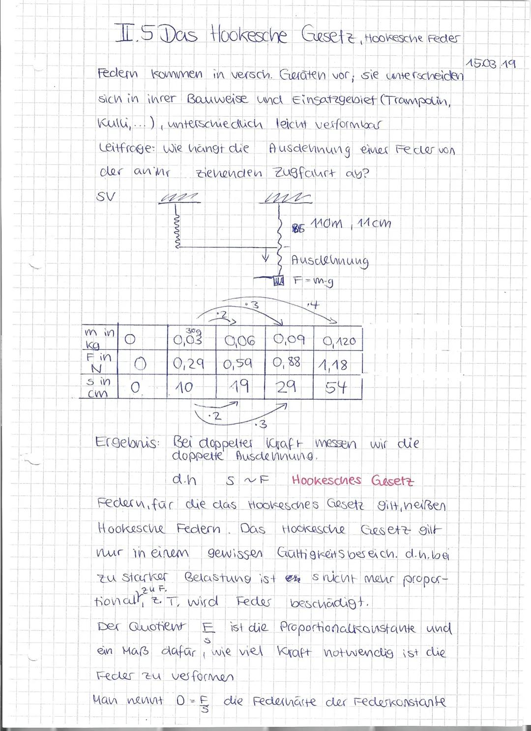 I.5 Das Hookesche Gesetz, Hookesche Feder
Federn kommen in versch. Geräten vor, sie unterscheiden
sich in ihrer Bauweise und Einsatzgebiet (