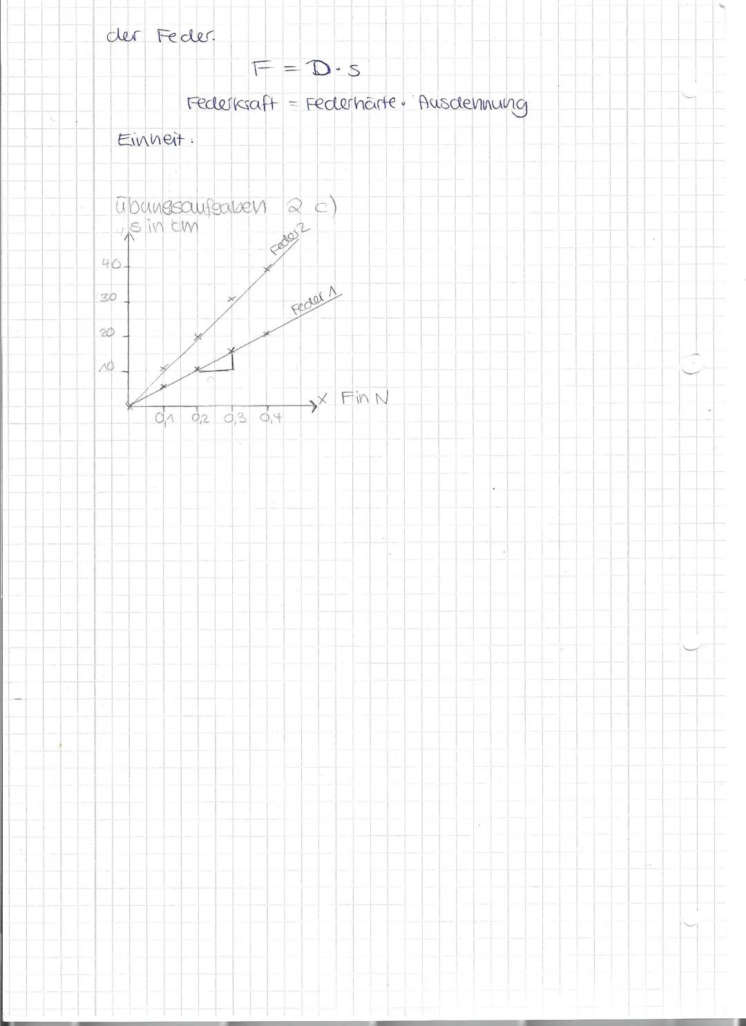 I.5 Das Hookesche Gesetz, Hookesche Feder
Federn kommen in versch. Geräten vor, sie unterscheiden
sich in ihrer Bauweise und Einsatzgebiet (