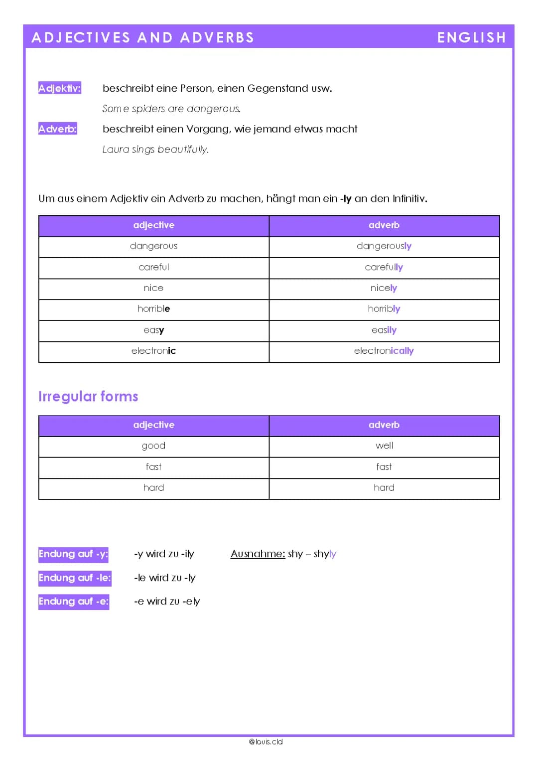 Adjectives and Adverbs
