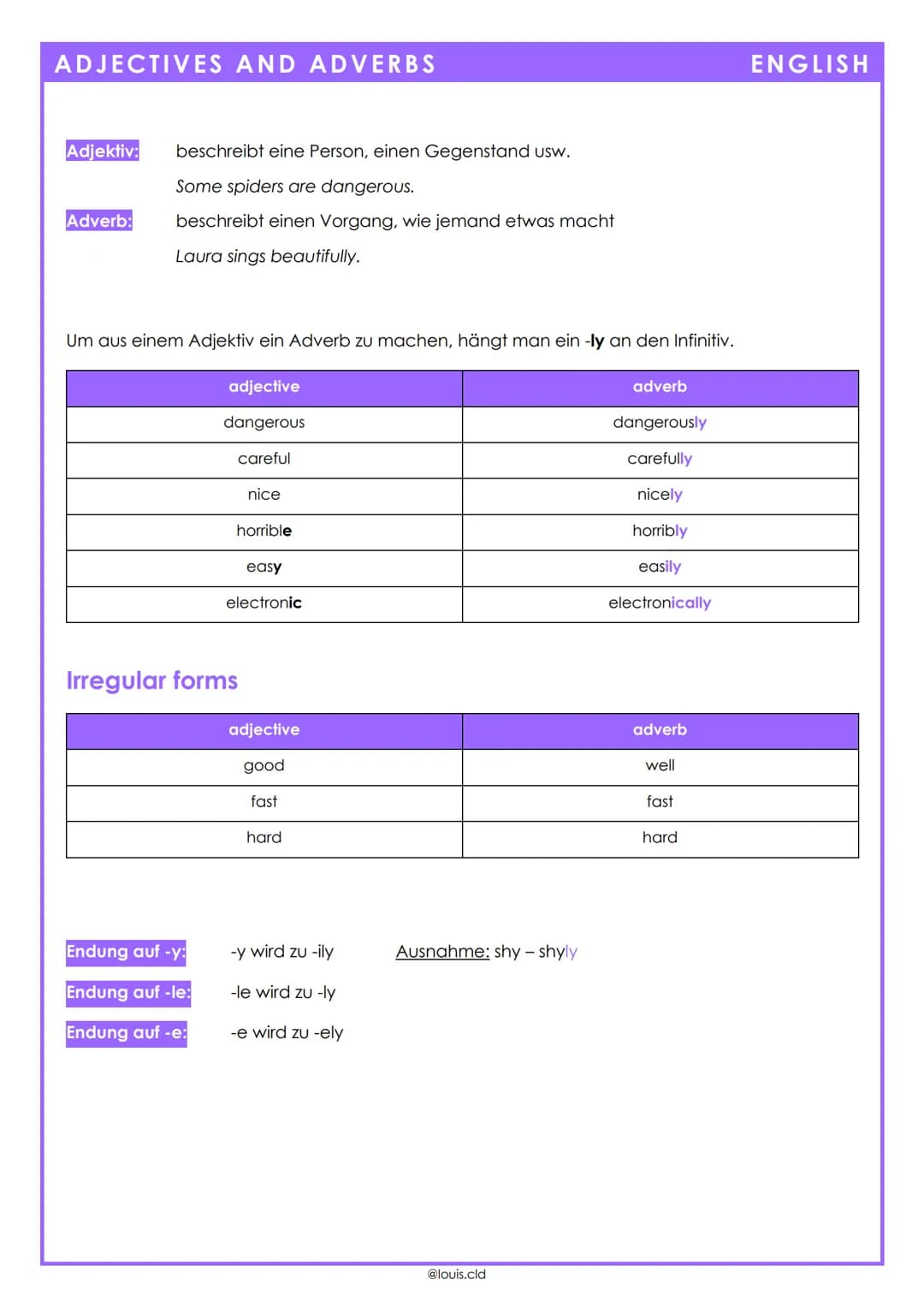 ADJECTIVES AND ADVERBS
Adjektiv:
Adverb:
beschreibt eine Person, einen Gegenstand usw.
Some spiders are dangerous.
beschreibt einen Vorgang,