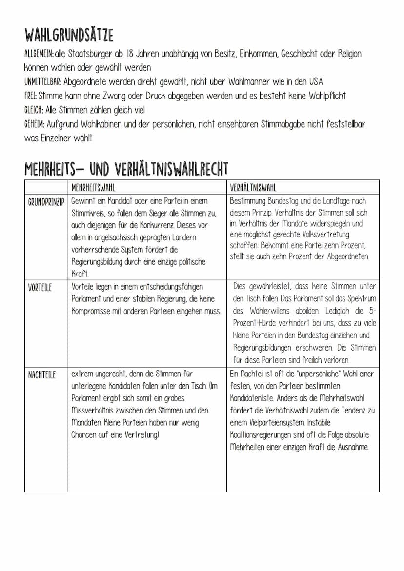 Politik in Deutschland
ZENTRALE ELEMENTE EINER DEMOKRATIE
GEWALTENTEILUNG: verhindert das ein einziger die ganze Macht hat und in seinem Int