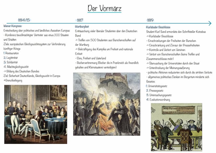 1814/15
Wiener Kongress
Entscheidung über politisches und ländliches Aussehen Europas
- Konferenz bevollmächtigter Vertreter aus etwa 200 St