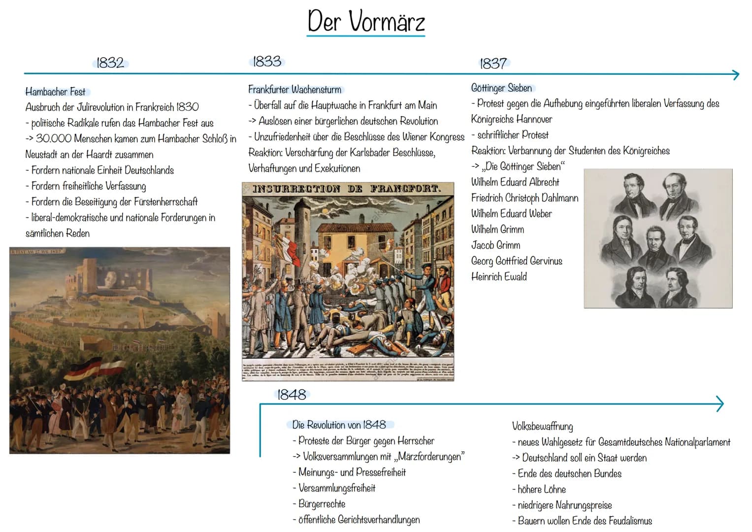 1814/15
Wiener Kongress
Entscheidung über politisches und ländliches Aussehen Europas
- Konferenz bevollmächtigter Vertreter aus etwa 200 St