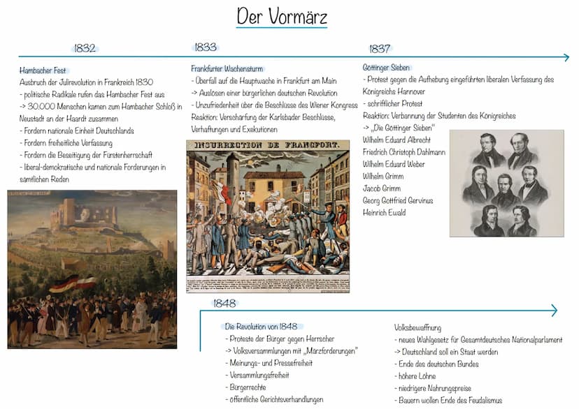 1814/15
Wiener Kongress
Entscheidung über politisches und ländliches Aussehen Europas
- Konferenz bevollmächtigter Vertreter aus etwa 200 St