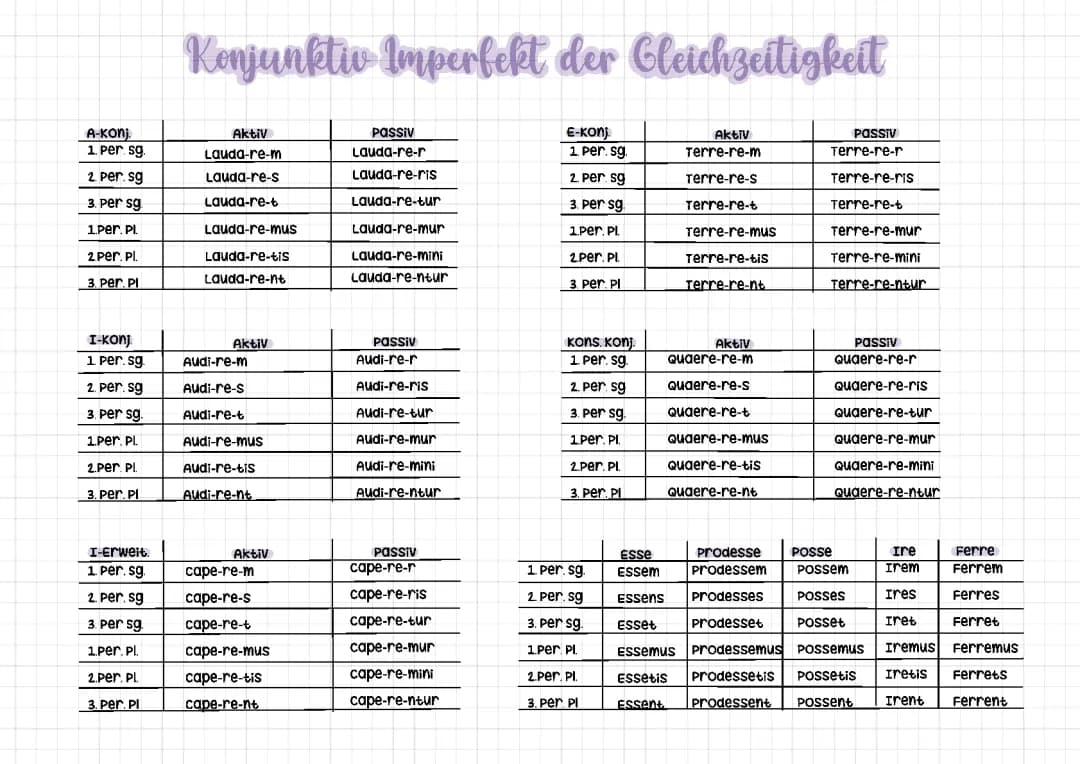 Konjunktiv Imperfekt