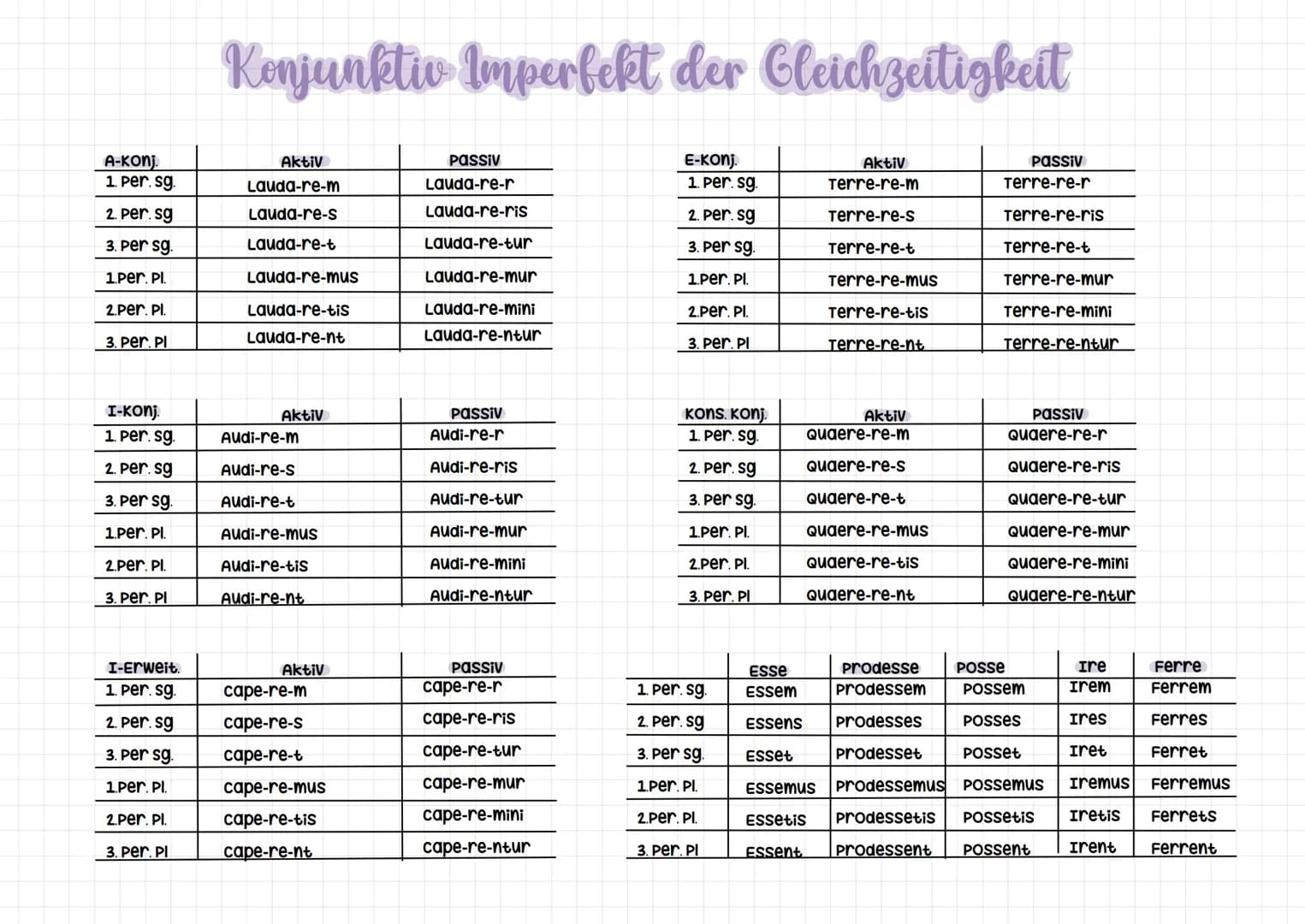 A-Konj.
1. per. sg.
2. Per.sg
3. Per sg.
1.Per. Pl.
2.Per. Pl.
3. Per. Pl
I-Konj.
1. per. sg.
2. per. sg
3. Per sg.
1.Per. Pl.
2.Per. Pl.
3.