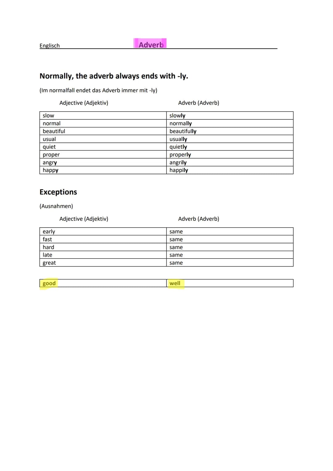 Englisch
Normally, the adverb always ends with -ly.
(Im normalfall endet das Adverb immer mit -ly)
Adjective (Adjektiv)
slow
normal
beautifu