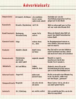 Know Adverbialsatz thumbnail