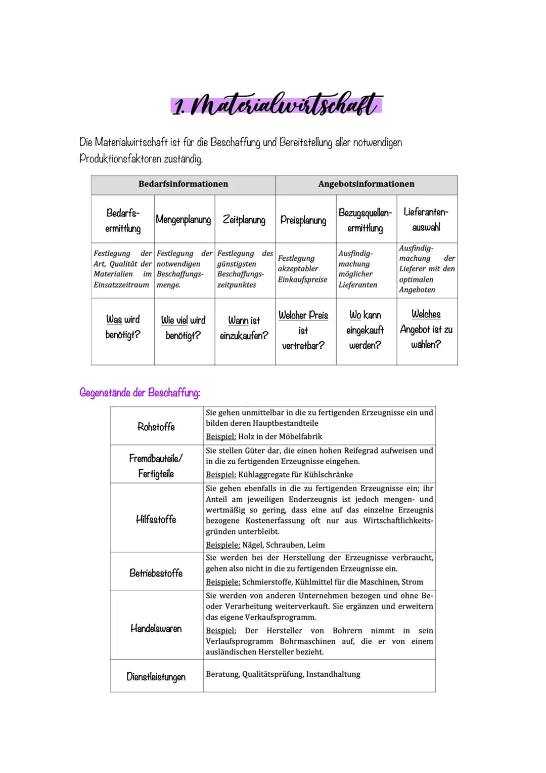 1. Materialwirtschaft
Die Materialwirtschaft ist für die Beschaffung und Bereitstellung aller notwendigen
Produktionsfaktoren zuständig.
Bed