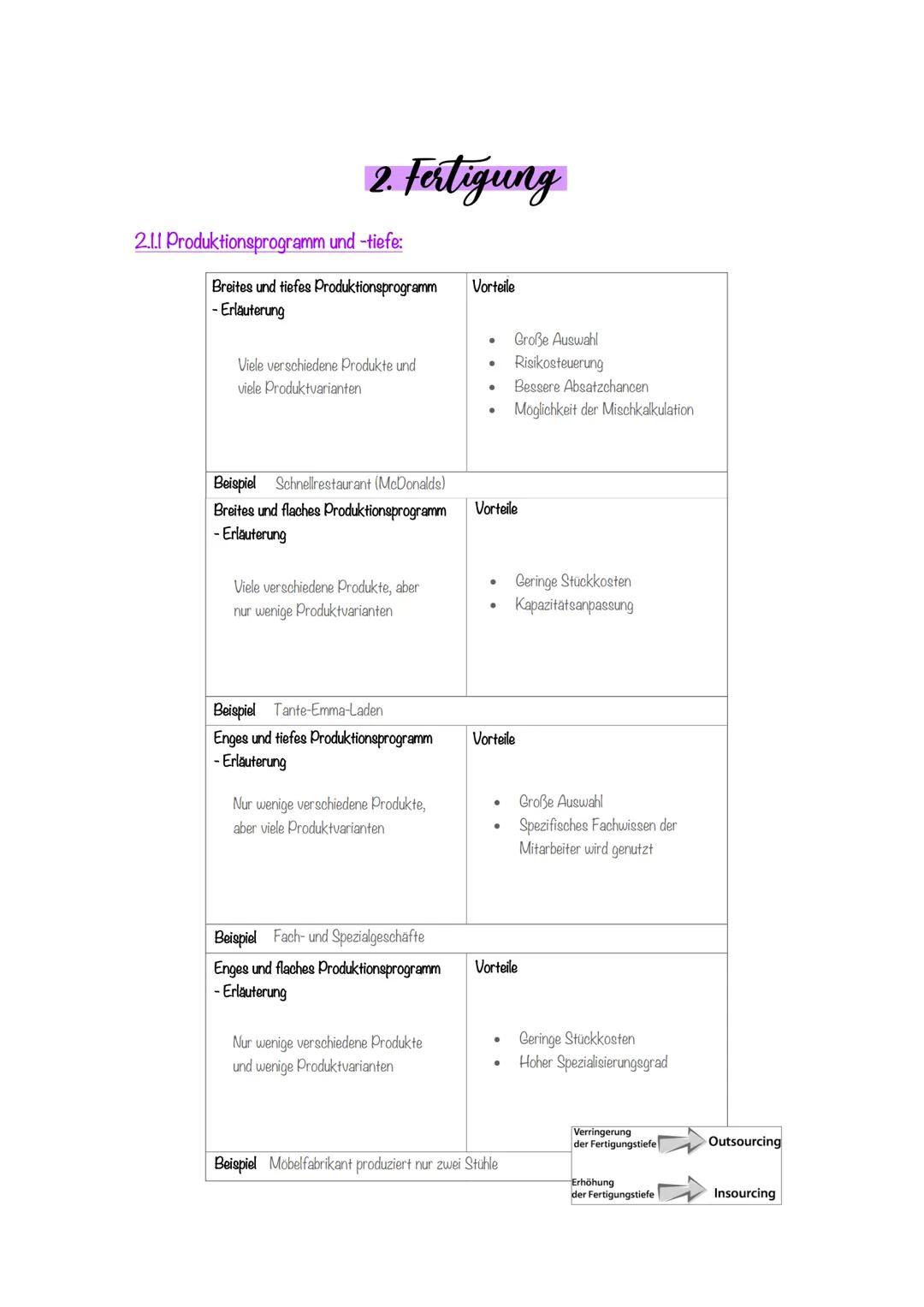 1. Materialwirtschaft
Die Materialwirtschaft ist für die Beschaffung und Bereitstellung aller notwendigen
Produktionsfaktoren zuständig.
Bed