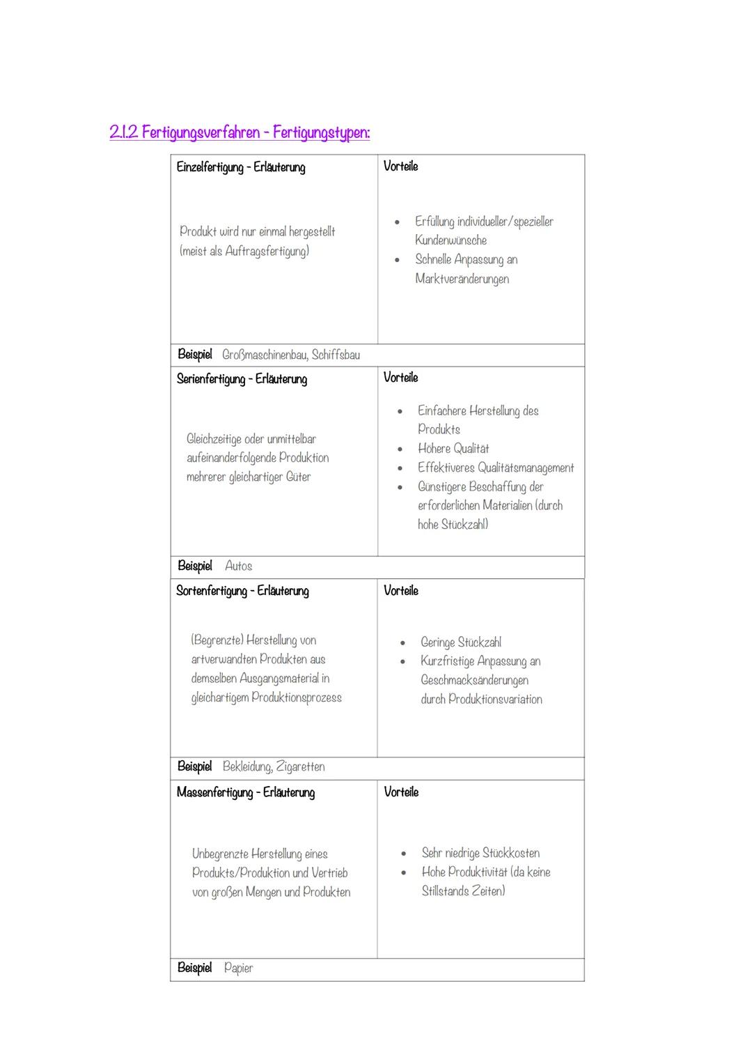 1. Materialwirtschaft
Die Materialwirtschaft ist für die Beschaffung und Bereitstellung aller notwendigen
Produktionsfaktoren zuständig.
Bed