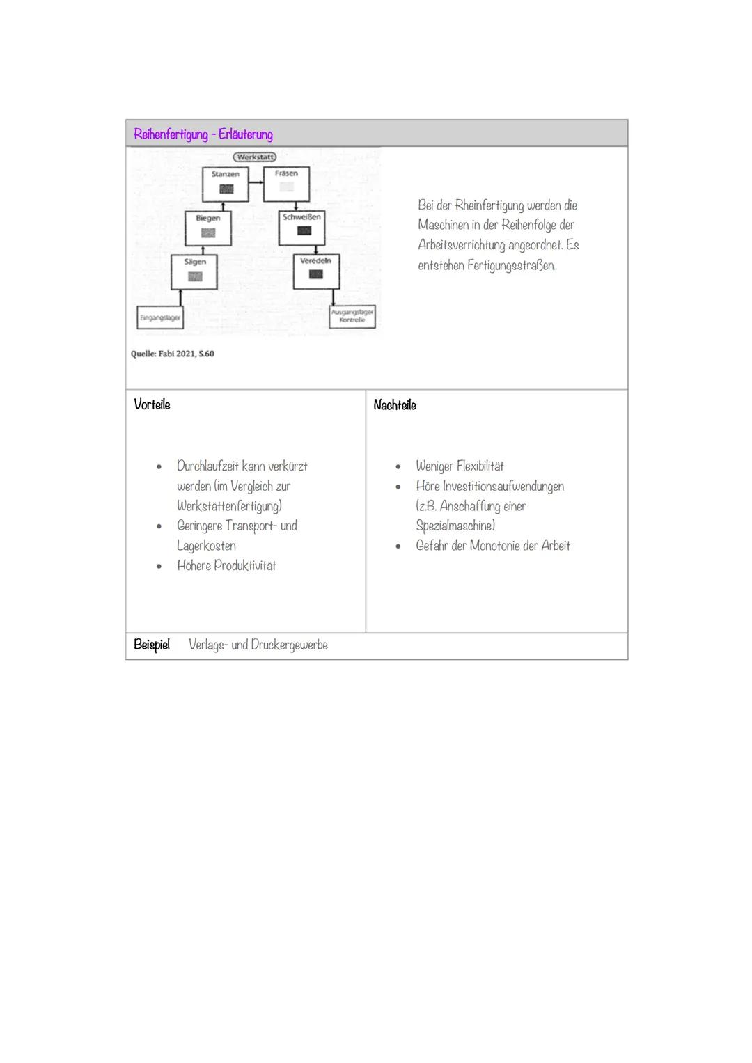 1. Materialwirtschaft
Die Materialwirtschaft ist für die Beschaffung und Bereitstellung aller notwendigen
Produktionsfaktoren zuständig.
Bed