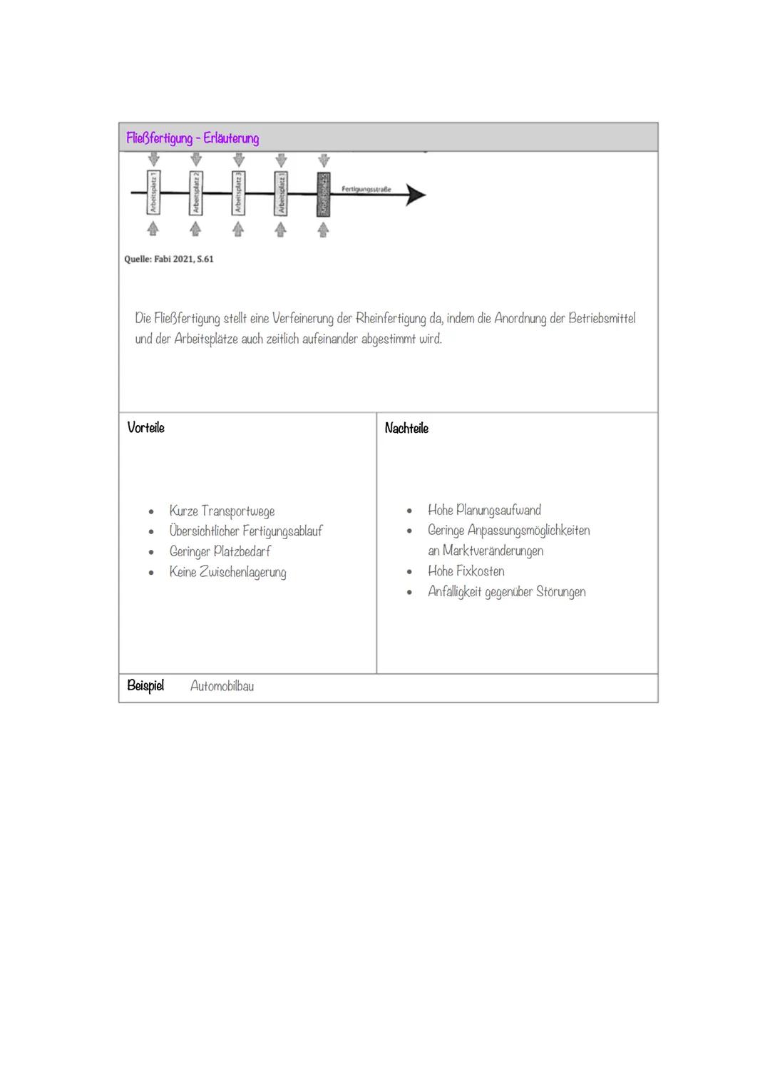 1. Materialwirtschaft
Die Materialwirtschaft ist für die Beschaffung und Bereitstellung aller notwendigen
Produktionsfaktoren zuständig.
Bed