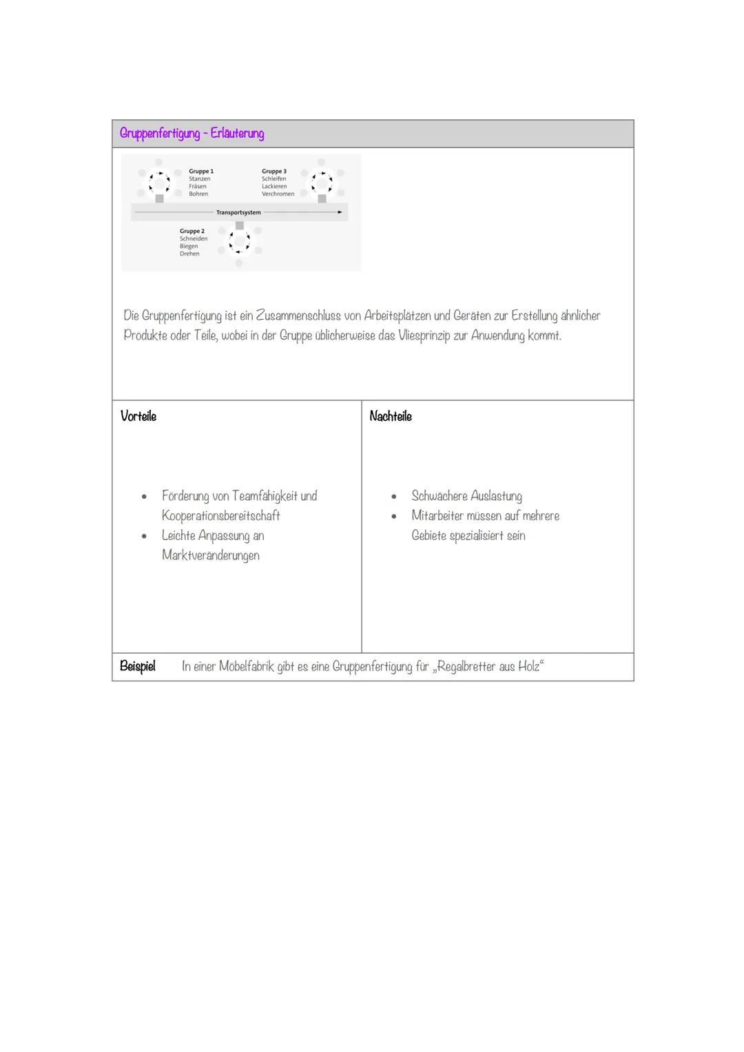 1. Materialwirtschaft
Die Materialwirtschaft ist für die Beschaffung und Bereitstellung aller notwendigen
Produktionsfaktoren zuständig.
Bed