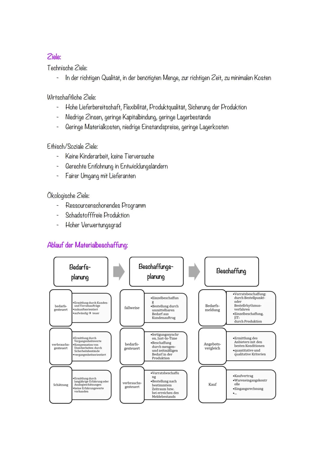 1. Materialwirtschaft
Die Materialwirtschaft ist für die Beschaffung und Bereitstellung aller notwendigen
Produktionsfaktoren zuständig.
Bed