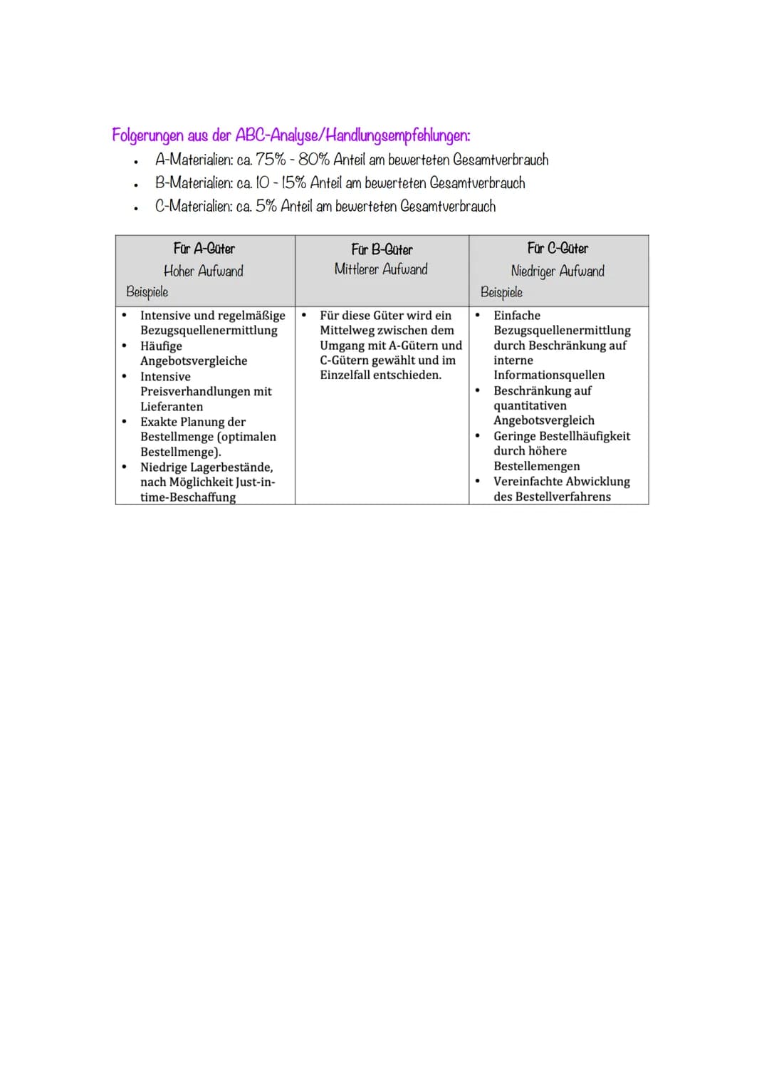 1. Materialwirtschaft
Die Materialwirtschaft ist für die Beschaffung und Bereitstellung aller notwendigen
Produktionsfaktoren zuständig.
Bed