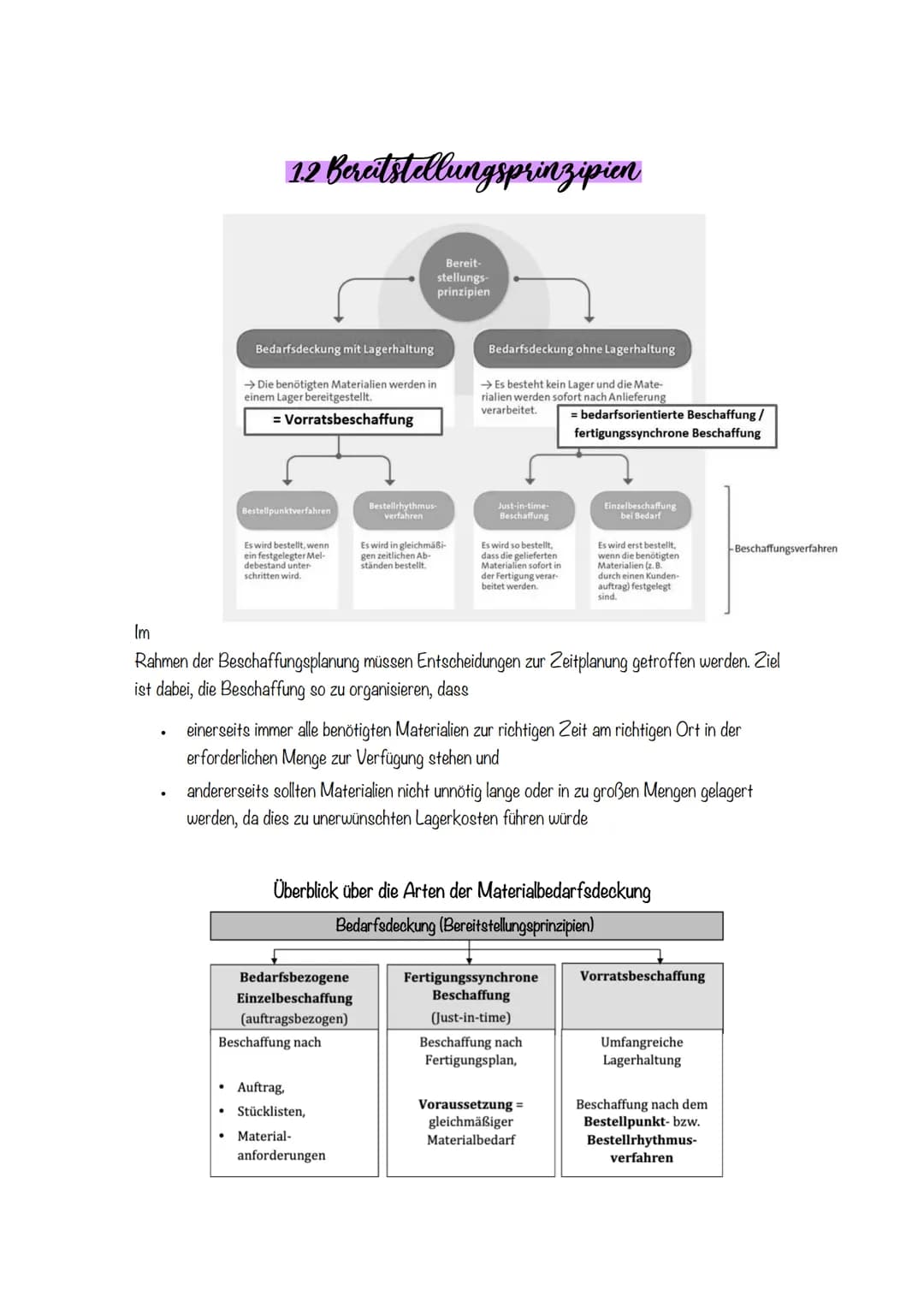 1. Materialwirtschaft
Die Materialwirtschaft ist für die Beschaffung und Bereitstellung aller notwendigen
Produktionsfaktoren zuständig.
Bed