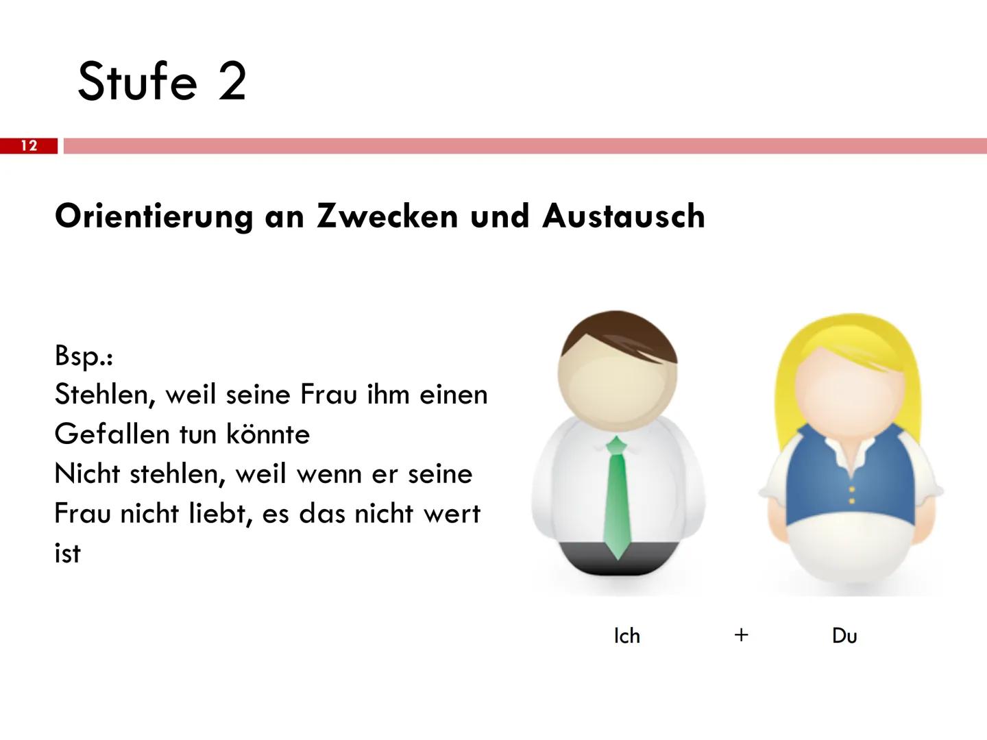 Lawrence Kohlberg: Theorie der Moralentwicklung Stufenmodell
Lawrence Kohlberg
1927
1945
1947
1948
1949 Bachelor of Arts
1958 Abschluss Prom