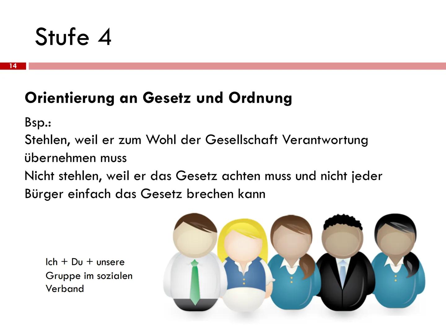 Lawrence Kohlberg: Theorie der Moralentwicklung Stufenmodell
Lawrence Kohlberg
1927
1945
1947
1948
1949 Bachelor of Arts
1958 Abschluss Prom