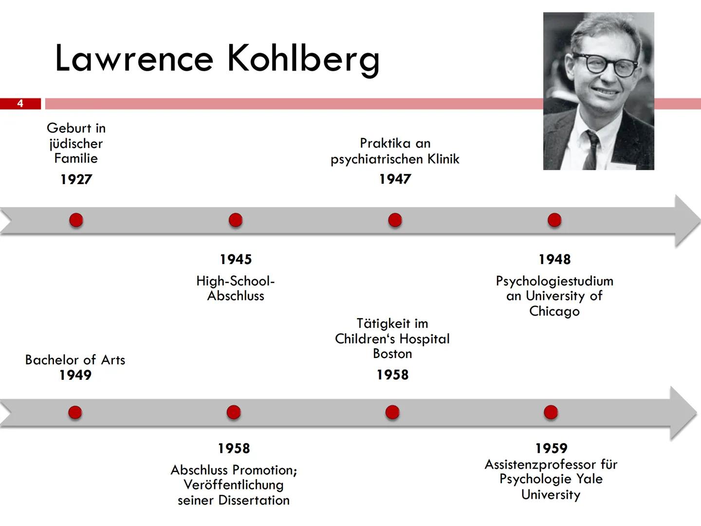 Lawrence Kohlberg: Theorie der Moralentwicklung Stufenmodell
Lawrence Kohlberg
1927
1945
1947
1948
1949 Bachelor of Arts
1958 Abschluss Prom