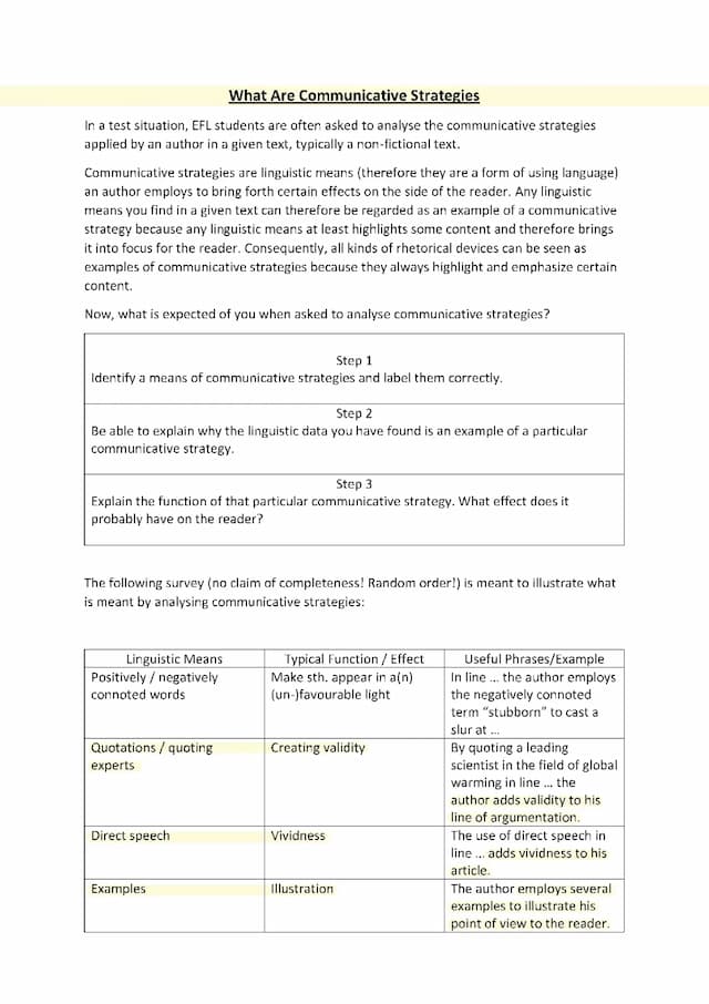 Know what are communicative strategies ? thumbnail
