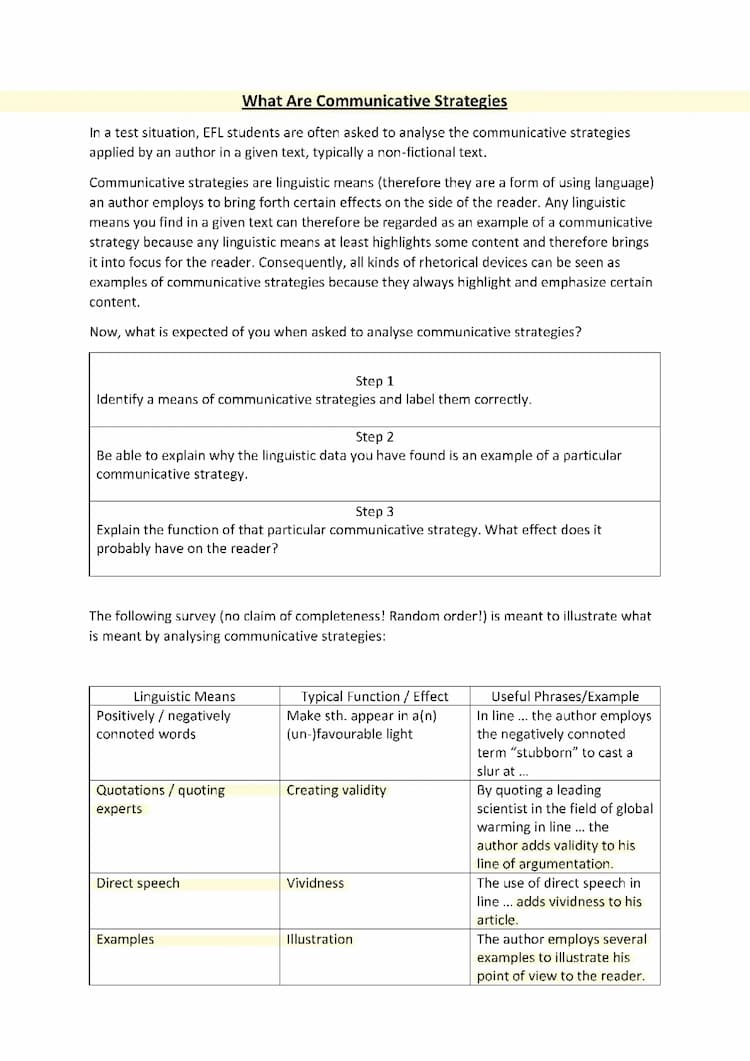 Know what are communicative strategies ? thumbnail