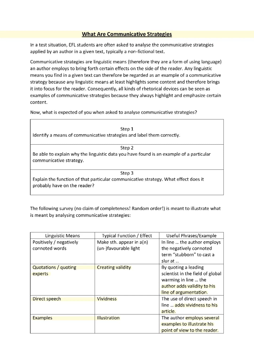 what are communicative strategies ?