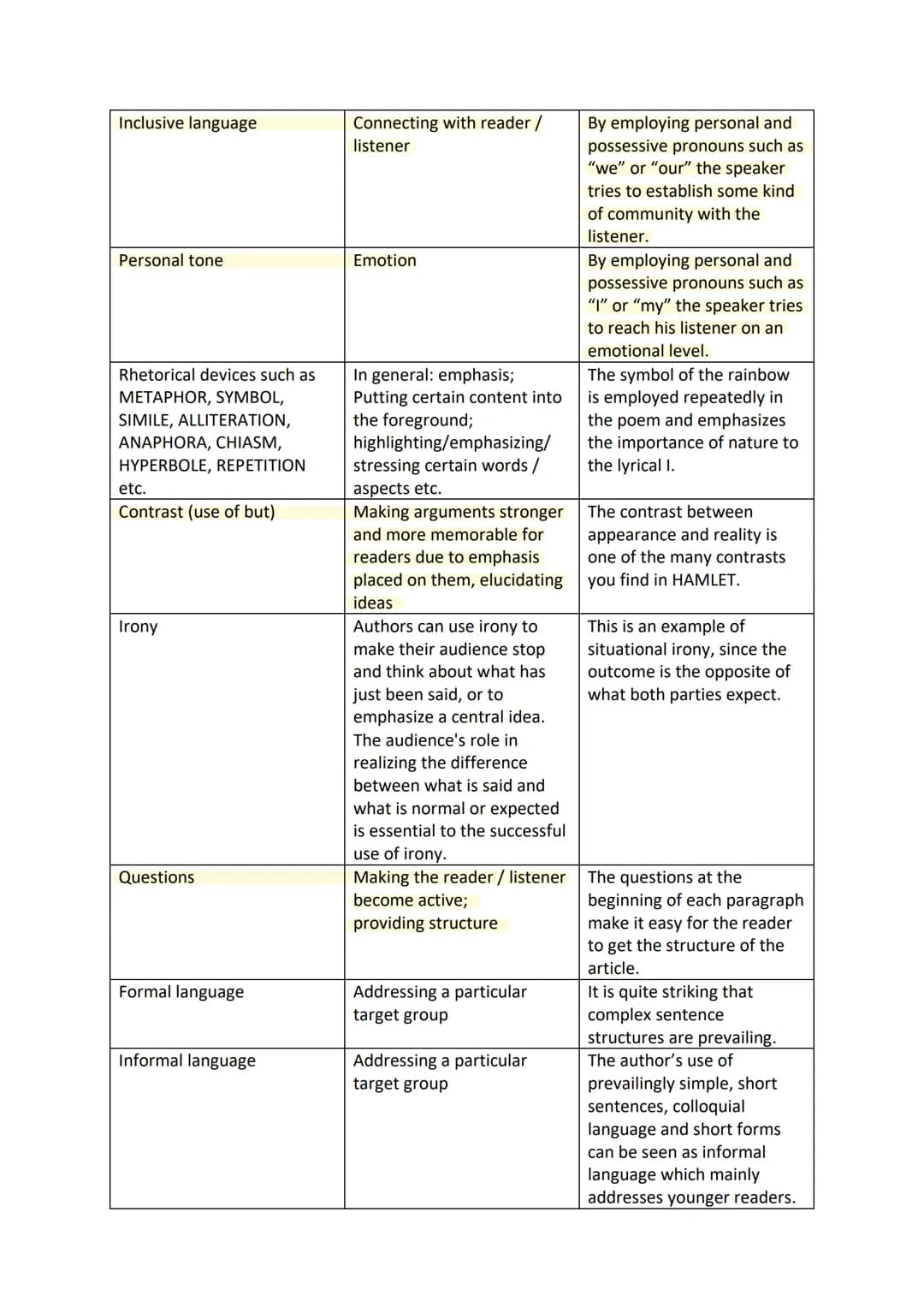 What Are Communicative Strategies
In a test situation, EFL students are often asked to analyse the communicative strategies
applied by an au
