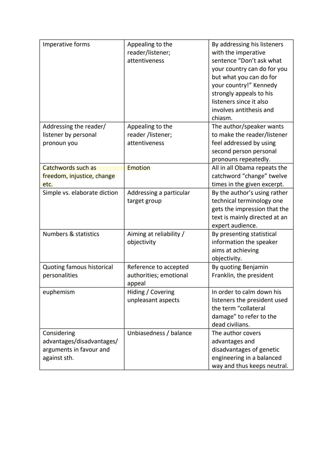 What Are Communicative Strategies
In a test situation, EFL students are often asked to analyse the communicative strategies
applied by an au