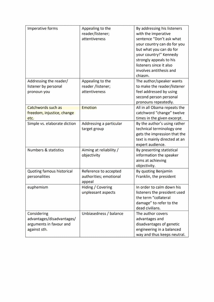 What Are Communicative Strategies
In a test situation, EFL students are often asked to analyse the communicative strategies
applied by an au