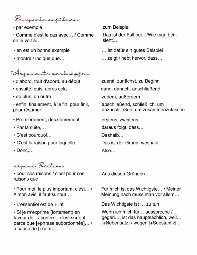 Französisch
COMMENTAIRE
1) Aufbau + Formulierungen
Enleitung
est l'un des grands problèmes
de notre société.
• Le problème... est une questi