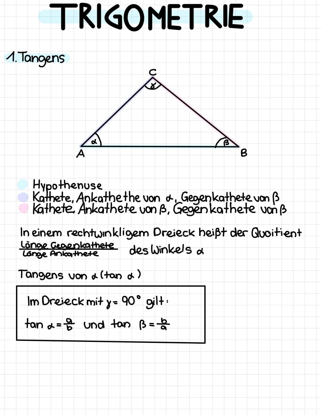 TRIGOMETRIE
1. Tangens
A
d
X
B
B
Hypothenuse
Kathete, Ankathethe von & Gegenkathete von B
Kathete, Ankathete von ß, Gegenkathete von B
Im Dr