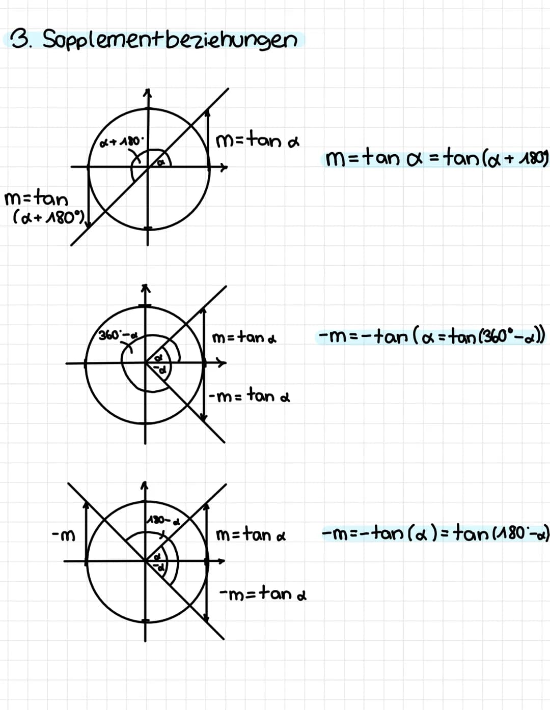 TRIGOMETRIE
1. Tangens
A
d
X
B
B
Hypothenuse
Kathete, Ankathethe von & Gegenkathete von B
Kathete, Ankathete von ß, Gegenkathete von B
Im Dr