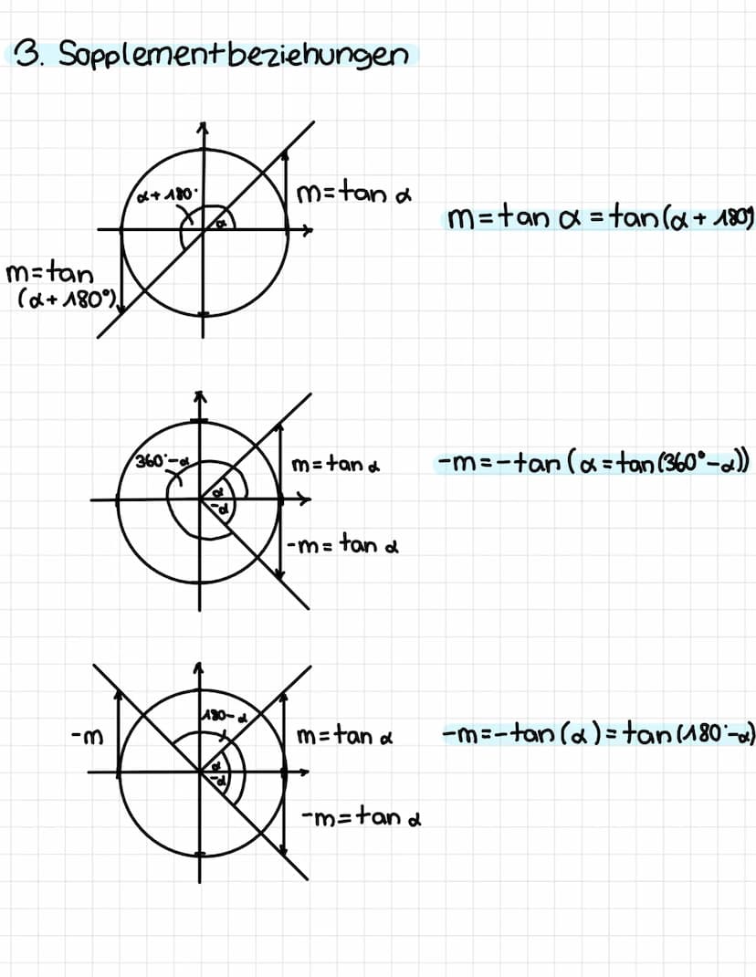 TRIGOMETRIE
1. Tangens
A
d
X
B
B
Hypothenuse
Kathete, Ankathethe von & Gegenkathete von B
Kathete, Ankathete von ß, Gegenkathete von B
Im Dr