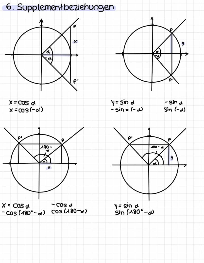 TRIGOMETRIE
1. Tangens
A
d
X
B
B
Hypothenuse
Kathete, Ankathethe von & Gegenkathete von B
Kathete, Ankathete von ß, Gegenkathete von B
Im Dr