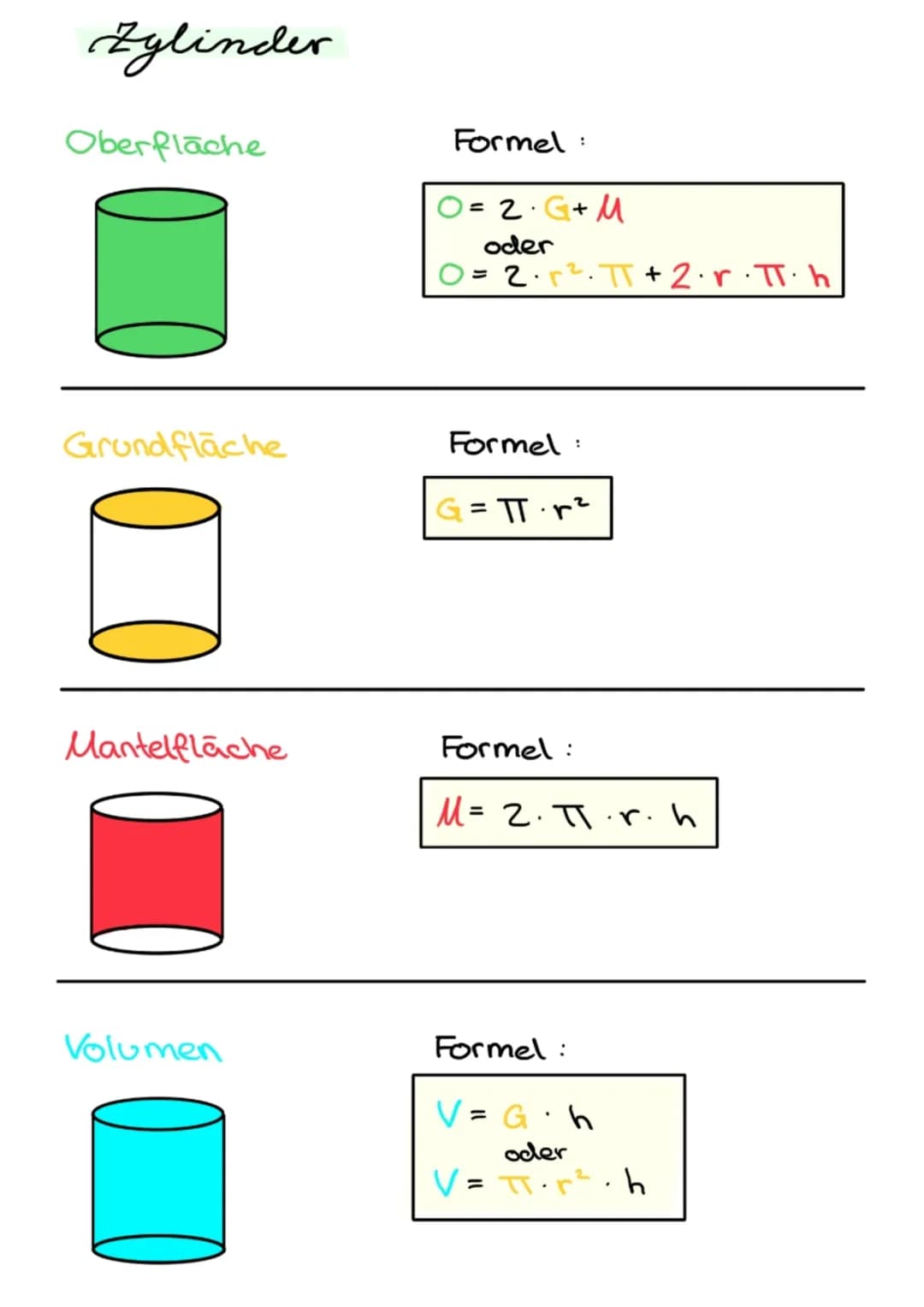 Zylinder
Oberfläche
Grundfläche
Mantelfläche
Volumen
Formel:
= 2. G + M
oder
0= 2.². π +2·r·T·h
Formel
= π·r²
Formel:
M= 2.π.r.h
Formel:
V=G
