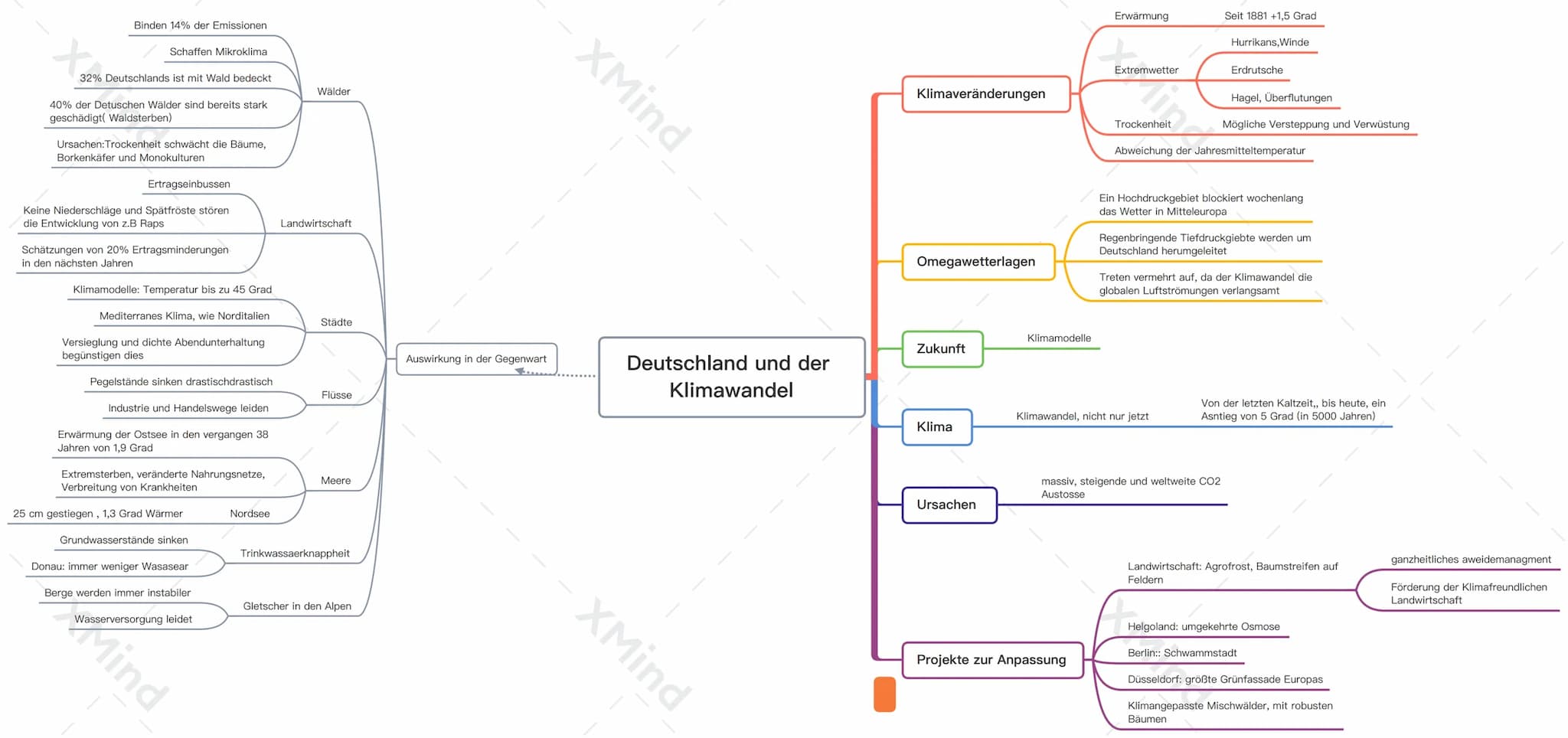 Binden 14% der Emissionen
Schaffen Mikroklima
32% Deutschlands ist mit Wald bedeckt
40% der Detuschen Wälder sind bereits stark
geschädigt(W