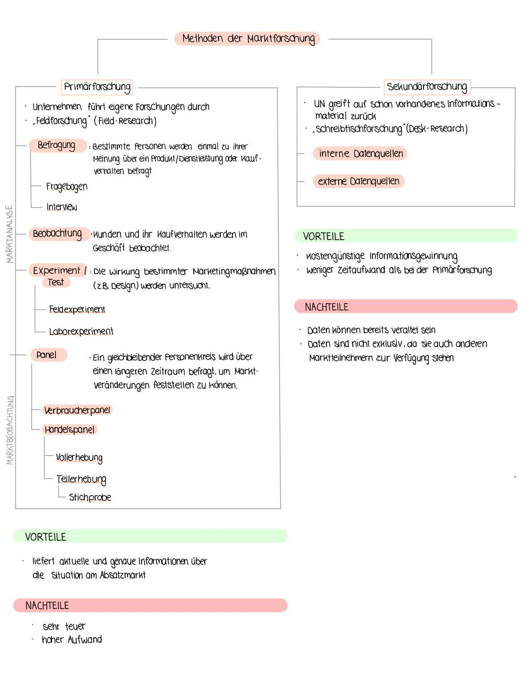 Strategisches Marketing umfasst:
eine Analyse und Planung der strategischen Ausgangssituation
die Auswahl und Umsetzung einer konkreten Mark