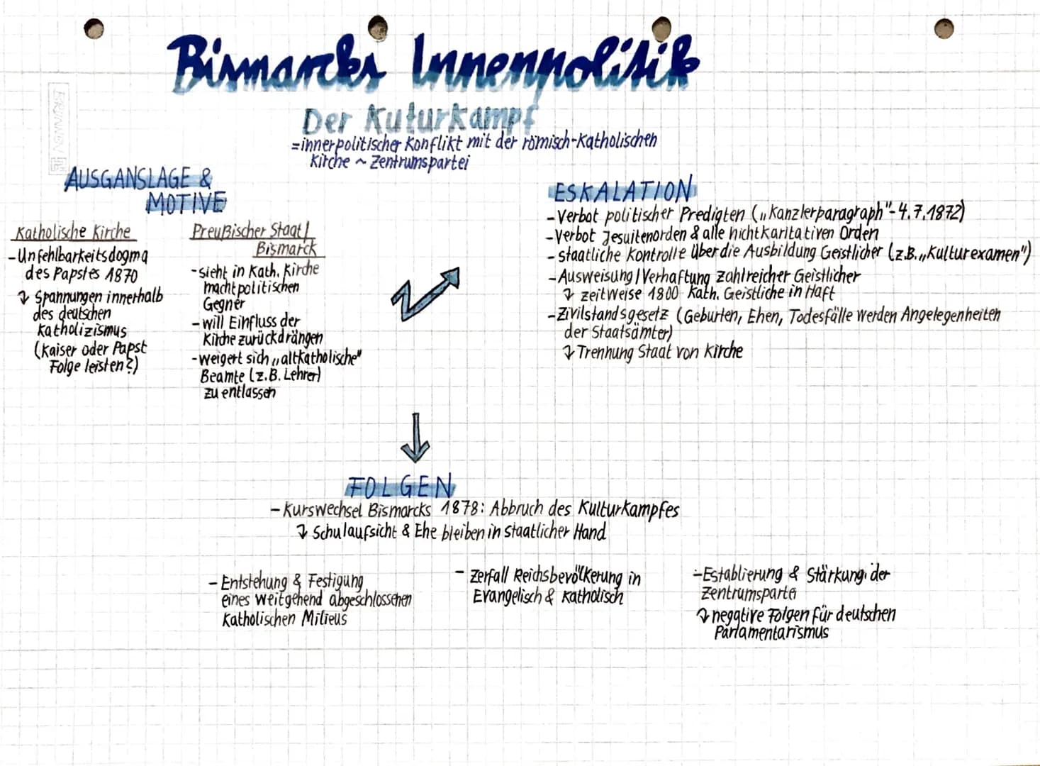 BRUNNEN
Bismarcks Innenpolitik
Der Kuturkampf
-inner politischer Konflikt mit der römisch-katholischen
Kirche Zentrumspartei
AUSGANSLAGE &
M