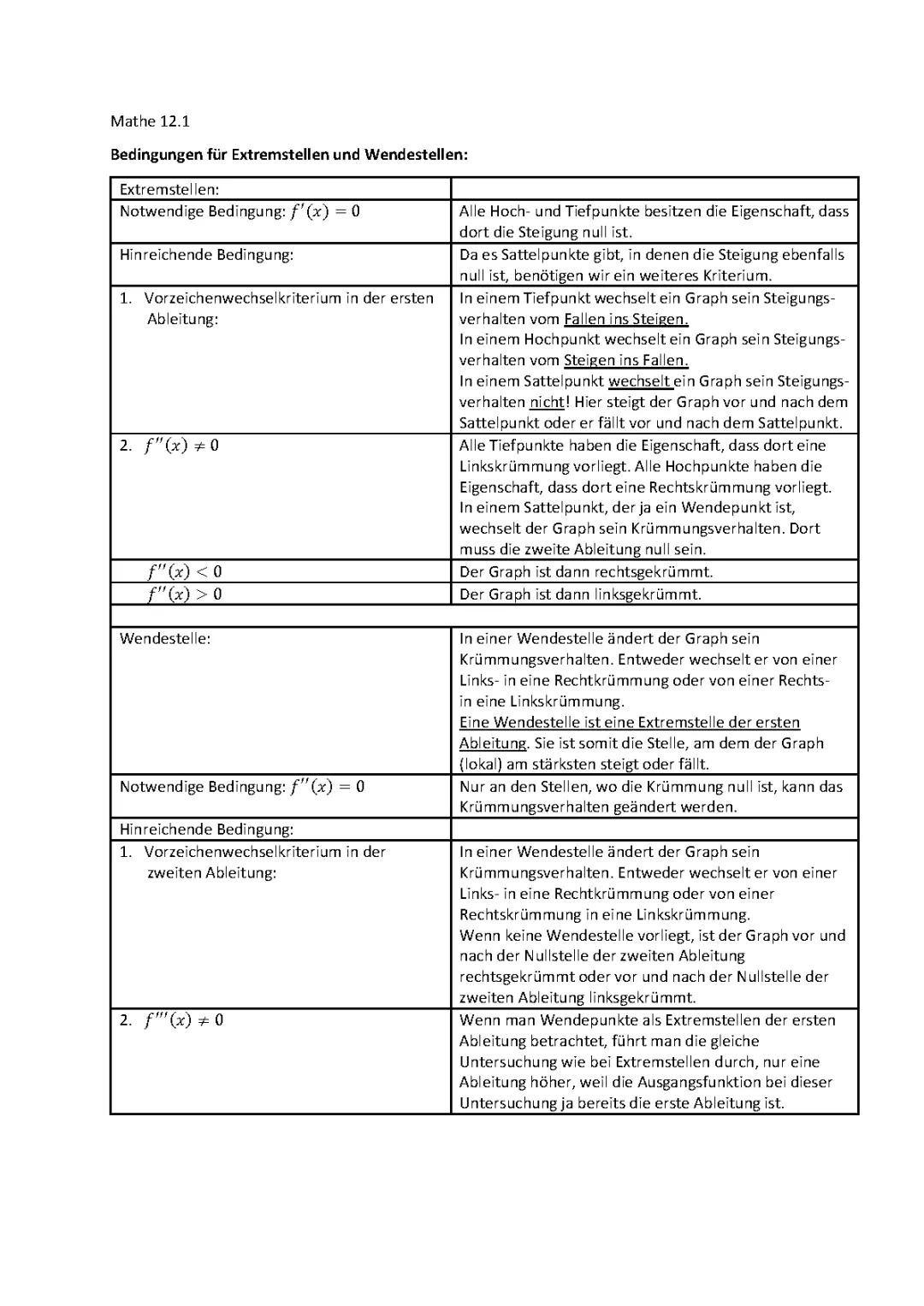 Kurvendiskussion: Wendepunkt und Extremstellen einfach erklärt