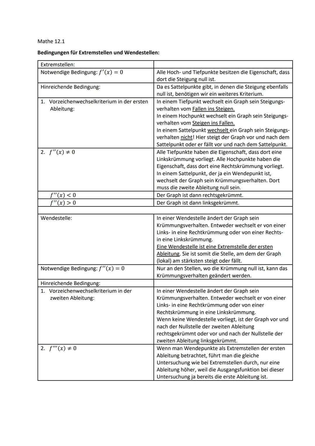 
<h2 id="extremstellen">Extremstellen:</h2>
<h3 id="notwendigebedingung">Notwendige Bedingung:</h3>
<p>f'(x) = 0</p>
<h3 id="hinreichendebed