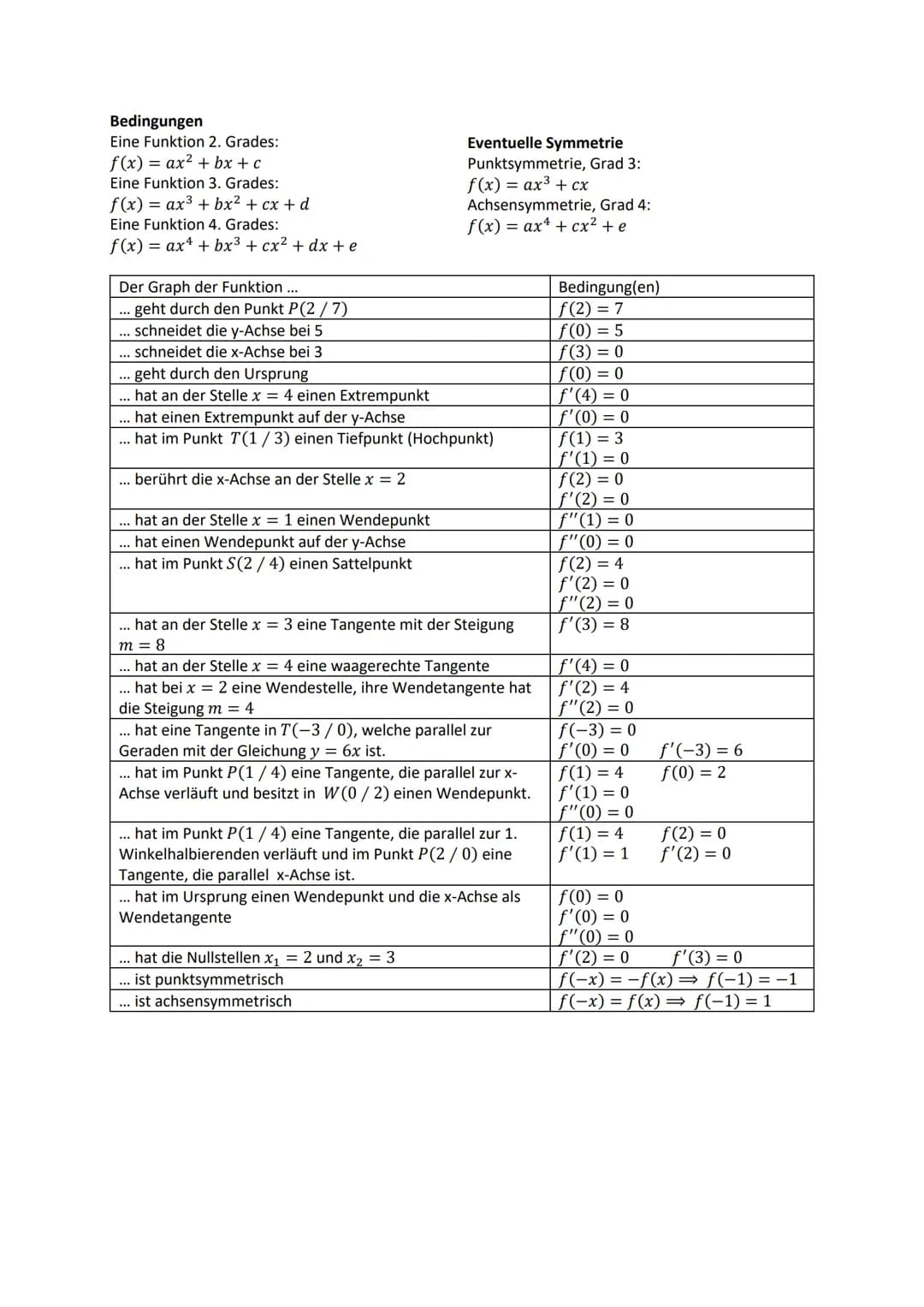 
<h2 id="extremstellen">Extremstellen:</h2>
<h3 id="notwendigebedingung">Notwendige Bedingung:</h3>
<p>f'(x) = 0</p>
<h3 id="hinreichendebed