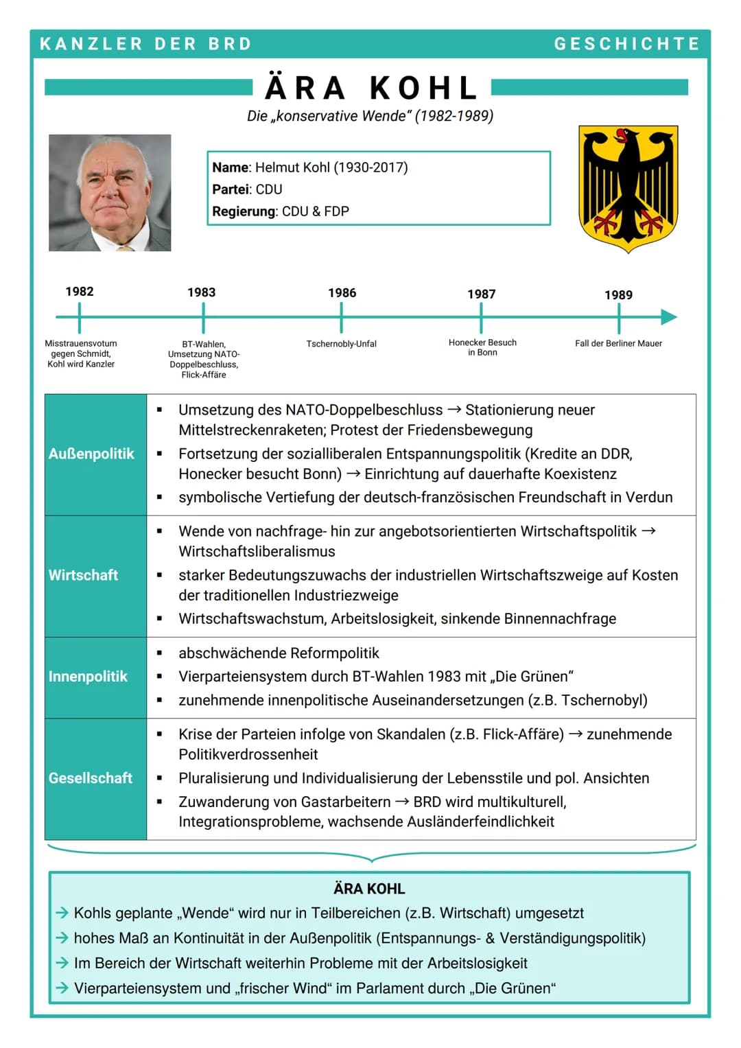 KANZLER DER BRD
1982
Misstrauensvotum
gegen Schmidt,
Kohl wird Kanzler
Außenpolitik
Wirtschaft
Innenpolitik
Gesellschaft
Name: Helmut Kohl (