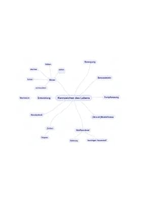 Know Kennzeichen des Lebens / 5 Sinne Mind Map thumbnail