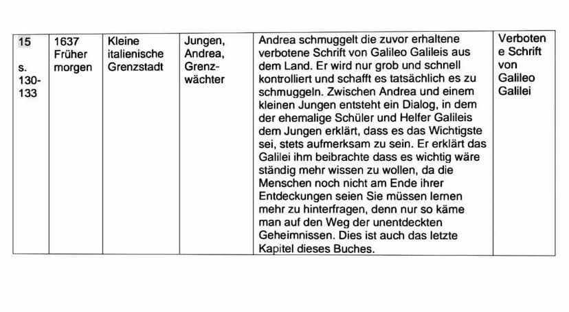 Bild
1
s. 9-
24
2
S.
25-
28
3
S.
29-
41
Zeit
1609
morgens
1609
10
Januar
1610
nachts
Ort
Studierzimm
er des Galilei
in Padua
Das Große
Arsen