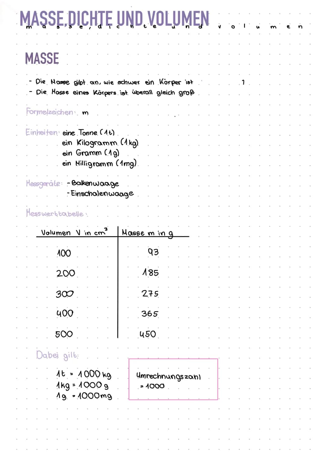 Masse,Dichte und Volumen