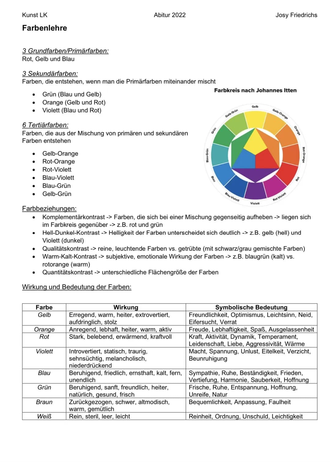 Kunst LK
Farbenlehre
3 Grundfarben/Primärfarben:
Rot, Gelb und Blau
3 Sekundärfarben:
Farben, die entstehen, wenn man die Primärfarben mitei