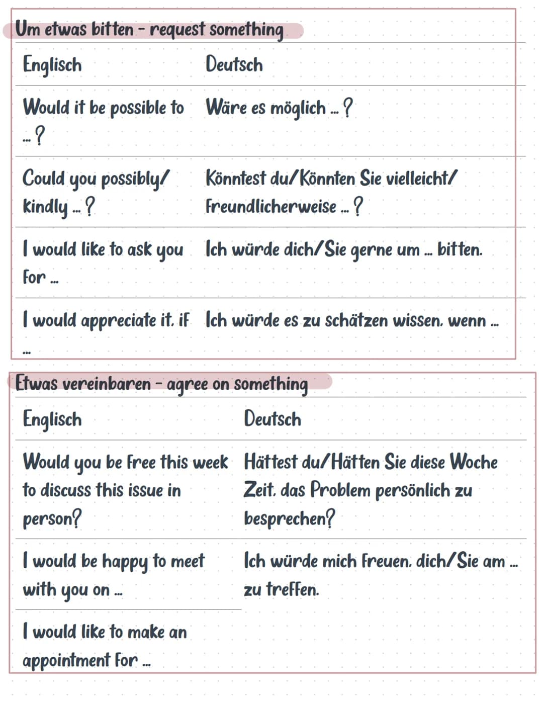 E-Mail schreiben
die Kopfzeile (header) mit der Sender- und Empfängeradresse
der Betreff (subject) den Anlass auf einen Blick erkennbar mach
