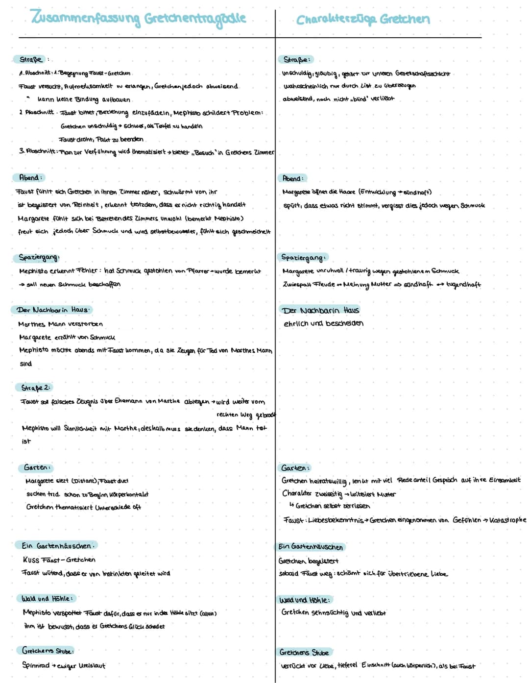 Deutsch 18.14.24
Themen
Figur Gretchen ihre Entwicklung
fünf-Aute-Schema
fünf-Aute-Schema allgemein
2. Steigerung
steigende Handlung mit err