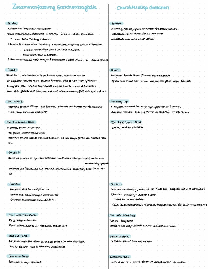 Deutsch 18.14.24
Themen
Figur Gretchen ihre Entwicklung
fünf-Aute-Schema
fünf-Aute-Schema allgemein
2. Steigerung
steigende Handlung mit err